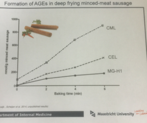 AGEs en frikandel